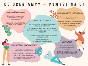 Plakat z pięcioma zagadnieniami - Co oceniamy? - Pomysł na 5!